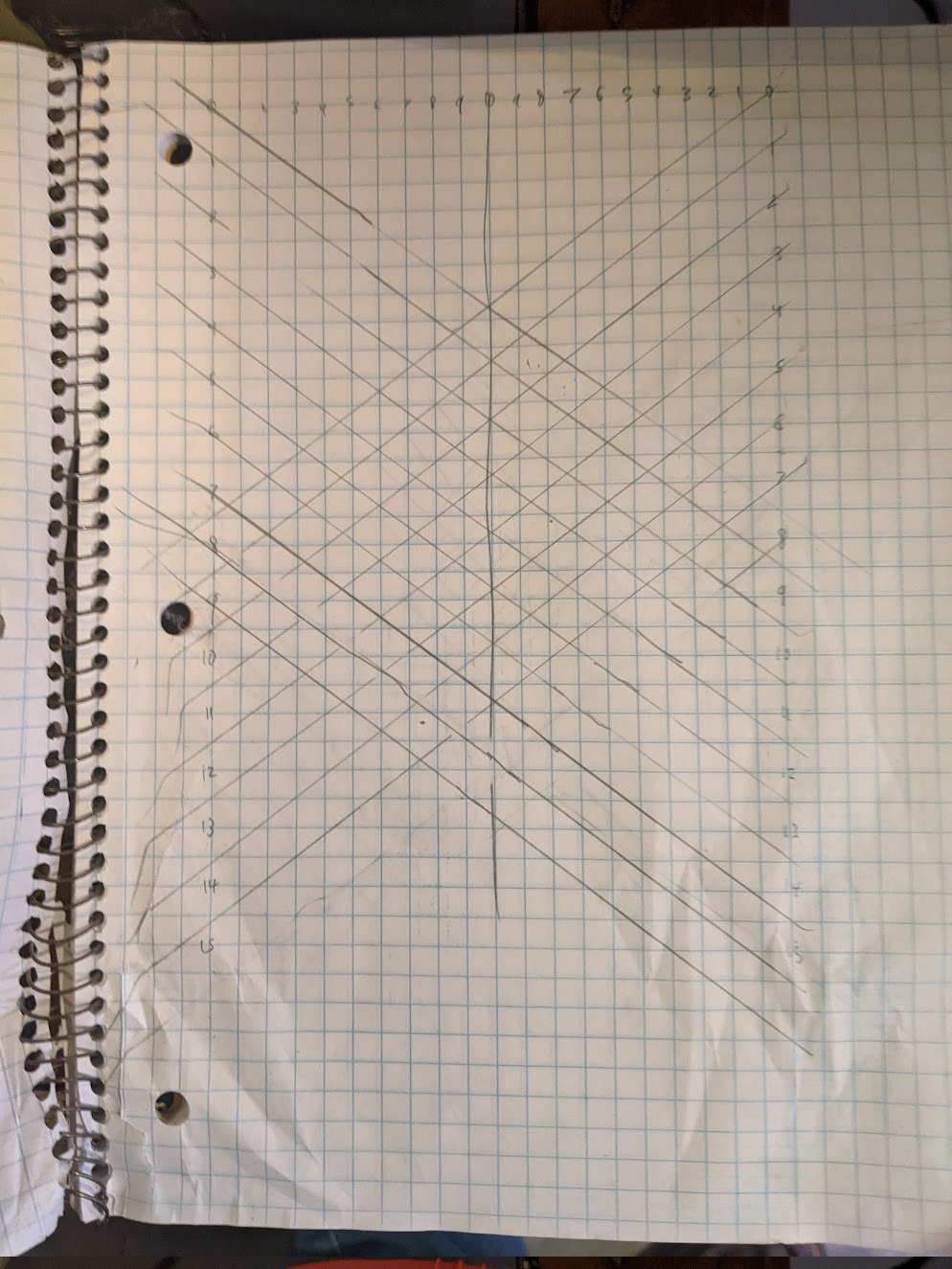Symmetrical Cane Layout Example with 7 & 1/2 Integer Diagonal Step Graph paper showing the symmetrical cane layout example with 7 & 1/2 integer diagonal step